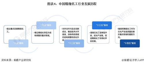預(yù)見2024 中國(guó)精細(xì)化工產(chǎn)業(yè)全景圖譜及旅游項(xiàng)目開發(fā)管理的跨界思考