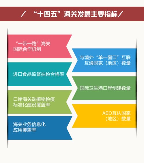 圖解“十四五”海關(guān)發(fā)展規(guī)劃與旅游項(xiàng)目開發(fā)管理的交匯點(diǎn)
